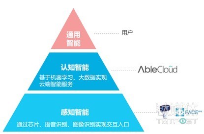 云計(jì)算浪潮中，企業(yè)級(jí)云平臺(tái)扮演著怎樣的角色？