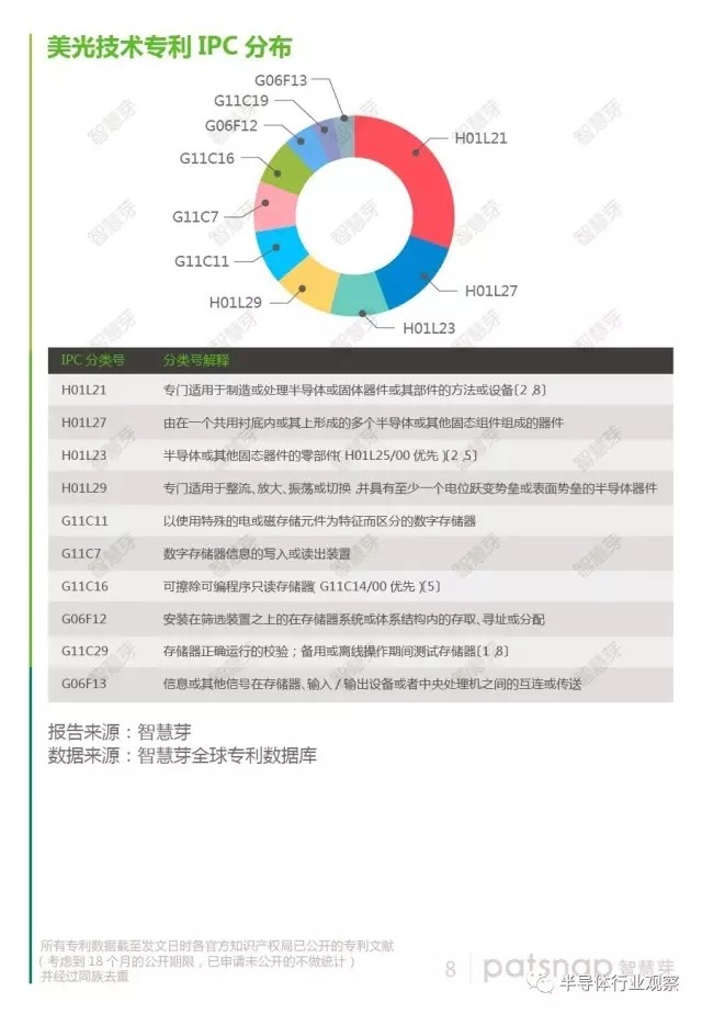 30年風(fēng)雨 美光科技穩(wěn)居存儲三強有啥“手段”？