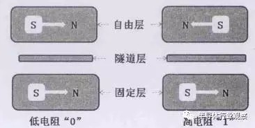 重回大眾視線 揭秘嵌入式存儲(chǔ)器的前世今生