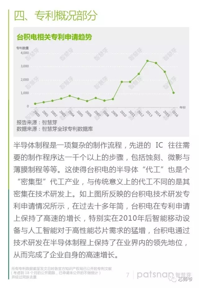 靠代工稱霸半導(dǎo)體產(chǎn)業(yè) 臺積電專利報告