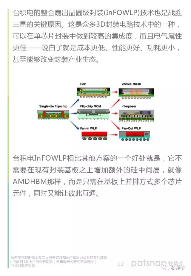 靠代工稱霸半導體產(chǎn)業(yè) 臺積電專利報告