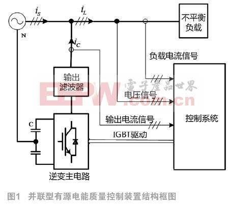 基于IGBT模塊的電能質量治理設備能耗狀況及節(jié)能分析