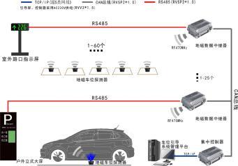 智能停车场系统设计方案