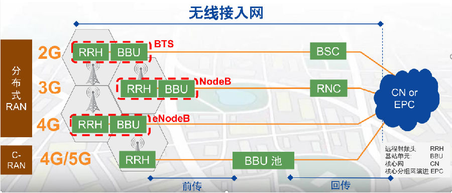 OTN在5G承载网络中面临的机遇和挑战