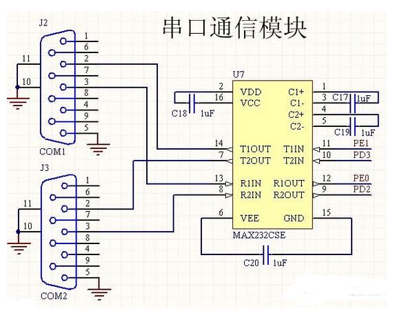 RS232異步串行通信USART電路設計