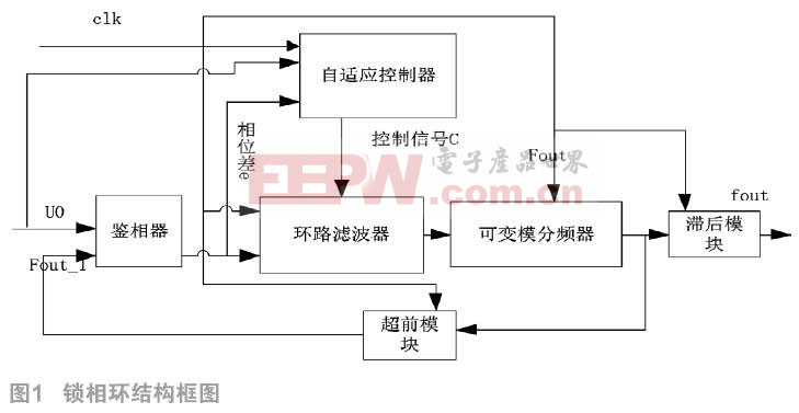 自变模无线电能传输全数字锁相环