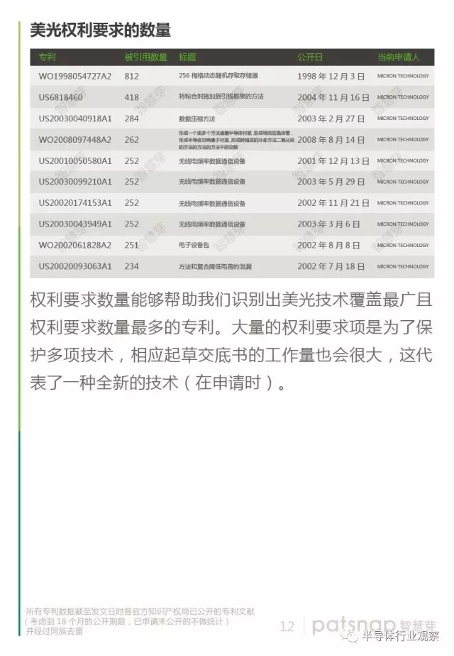 30年風(fēng)雨 美光科技穩(wěn)居存儲三強有啥“手段”？