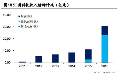 創(chuàng)新能力領(lǐng)跑全球 匯頂?shù)某砷L之路