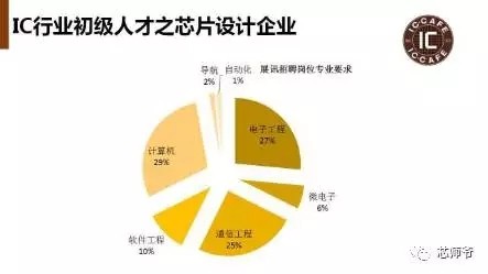 “挖人”风潮再起 我国半导体行业人才供需状况解读