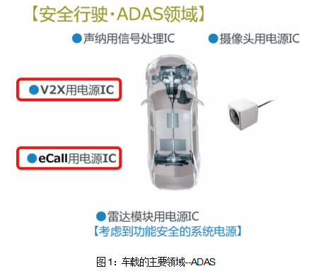 ROHM集团面向汽车电源领域的行动