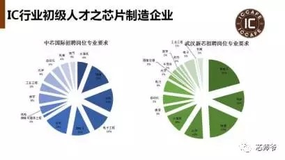 “挖人”風(fēng)潮再起 我國(guó)半導(dǎo)體行業(yè)人才供需狀況解讀