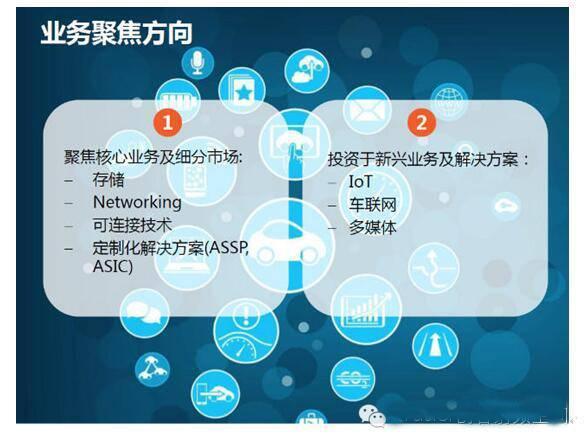 Marvell因何兵敗4G 未來突破在哪里？