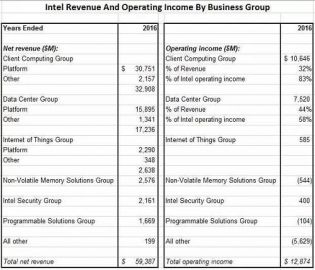 【解读】英特尔和AMD各自业务前景及市场变化趋势