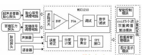 一種新型智能胎兒監(jiān)護(hù)系統(tǒng)設(shè)計