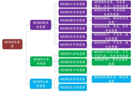 盘点：全球MEMS制造商和代工厂