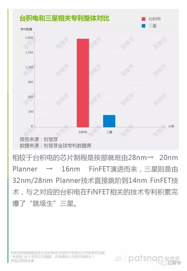 靠代工稱霸半導體產(chǎn)業(yè) 臺積電專利報告