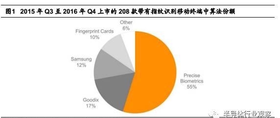 創(chuàng)新能力領跑全球 匯頂的成長之路