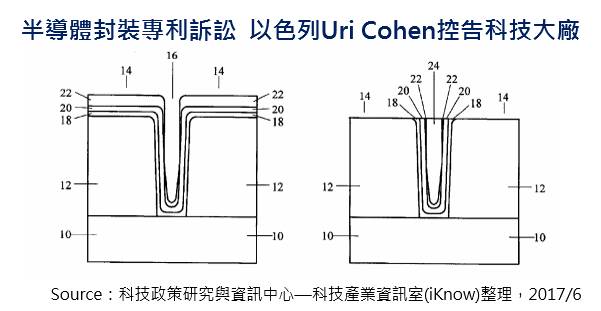 臺(tái)積電被訴侵權(quán) 華為蘋果受牽連