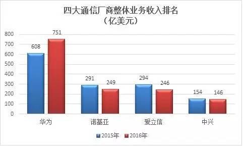 屢屢化險(xiǎn)為夷 諾基亞轉(zhuǎn)型啟示錄