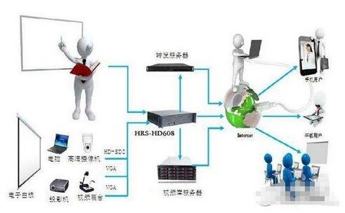 嵌入式串口同步帧数方法解析，怎样学好嵌入式技术？