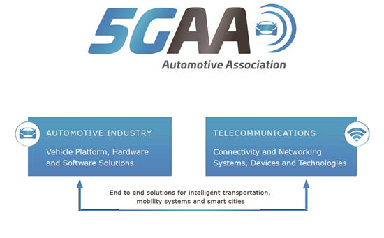 图6：5GAA (Automotive Association)