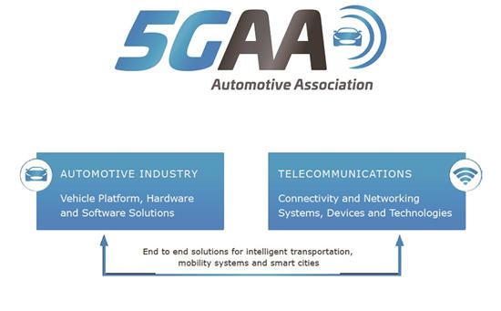 圖6：5GAA (Automotive Association)