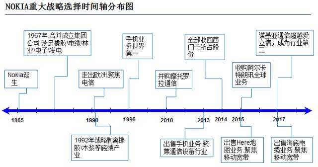 屢屢化險(xiǎn)為夷 諾基亞轉(zhuǎn)型啟示錄