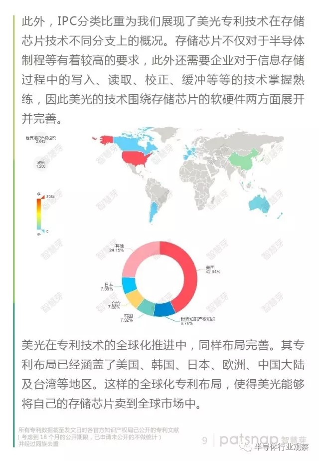 30年風(fēng)雨 美光科技穩(wěn)居存儲(chǔ)三強(qiáng)有啥“手段”？