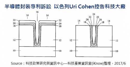 一場臺(tái)積電的侵權(quán)官司：為啥跟海思麒麟芯片扯上關(guān)系