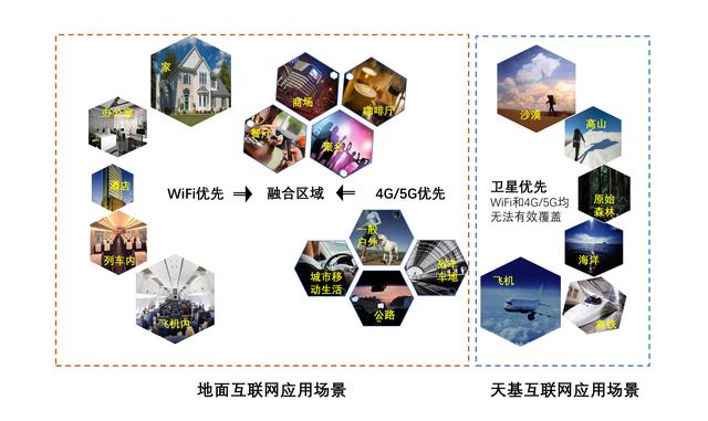 新一代WiFi比5G数据率高10倍