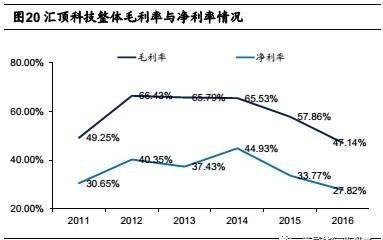 創(chuàng)新能力領(lǐng)跑全球 匯頂?shù)某砷L之路