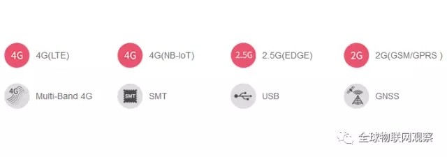 NB-IoT芯片廠模組廠都在這里 他的兄弟都有誰(shuí)？