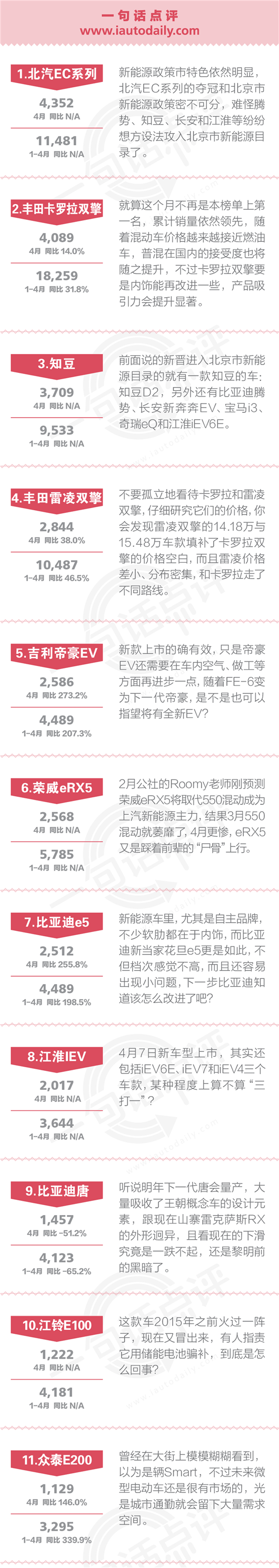 数说|一句话点评:自主新能源车的致命缺点