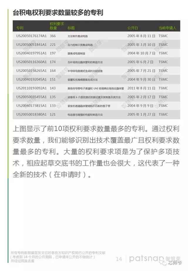 靠代工稱霸半導體產(chǎn)業(yè) 臺積電專利報告