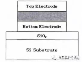 重回大眾視線 揭秘嵌入式存儲(chǔ)器的前世今生