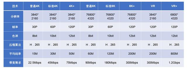 新一代WiFi比5G数据率高10倍