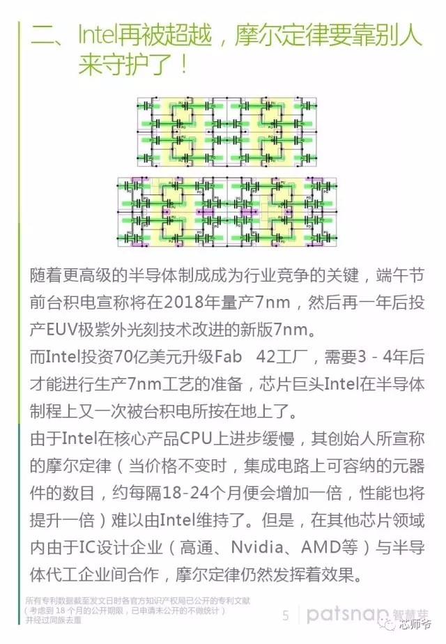 靠代工稱霸半導體產(chǎn)業(yè) 臺積電專利報告