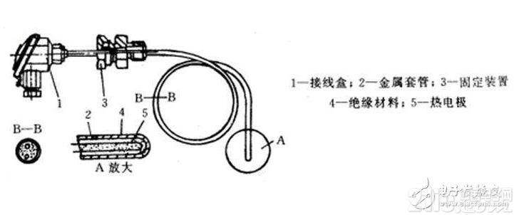 热电式传感器的工作原理及其分类