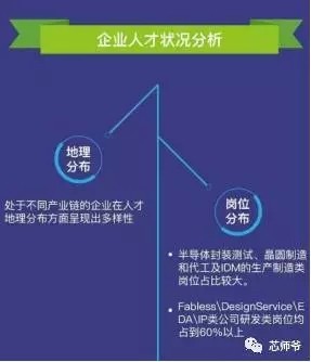 “挖人”風(fēng)潮再起 我國(guó)半導(dǎo)體行業(yè)人才供需狀況解讀