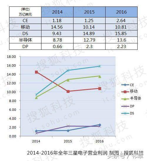 华为三星在智能手机领域的差距分析