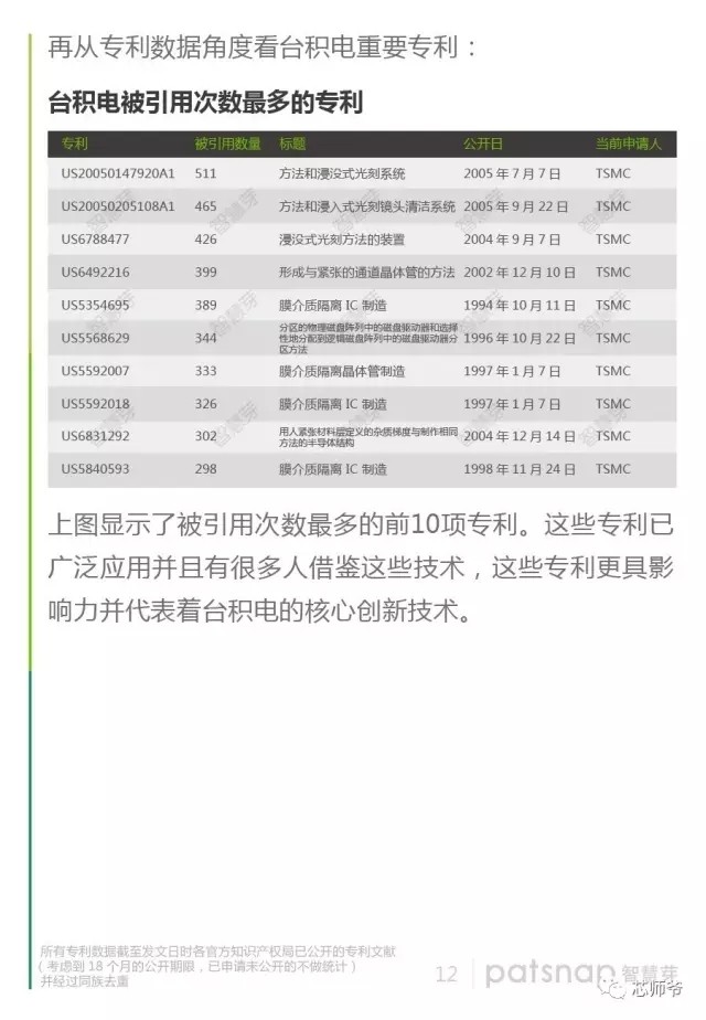 靠代工稱霸半導體產(chǎn)業(yè) 臺積電專利報告