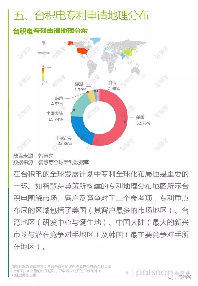 靠代工稱霸半導體產(chǎn)業(yè) 臺積電專利報告