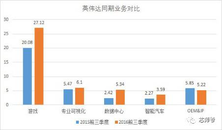 市值一度超越高通 英偉達(dá)能否再造神話