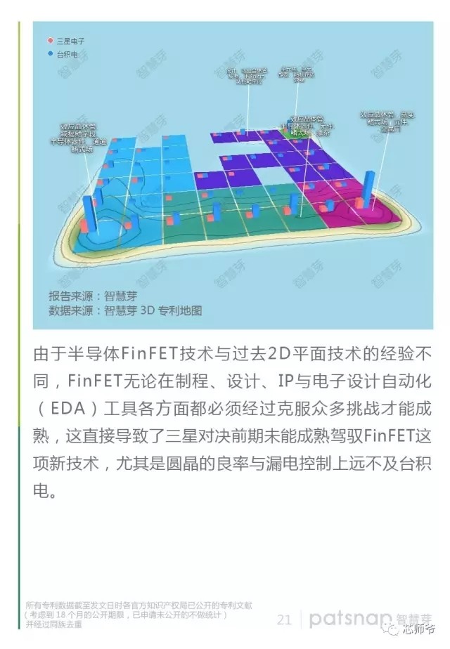 靠代工稱霸半導體產業(yè) 臺積電專利報告