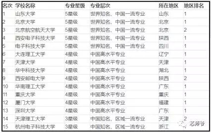 “挖人”风潮再起 我国半导体行业人才供需状况解读