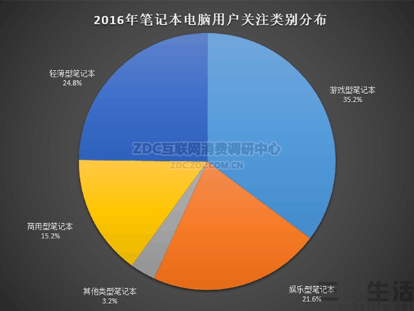 小米华为为何投身PC这个夕阳产业？