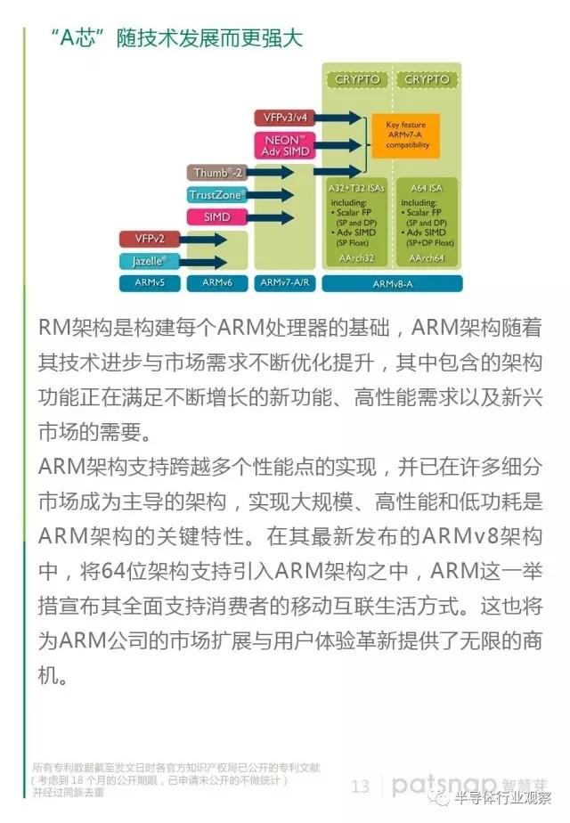 移动芯片“王朝”的中心 ARM有哪些“独到之处”？