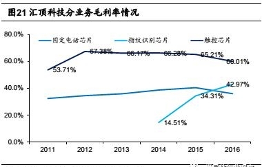 創(chuàng)新能力領(lǐng)跑全球 匯頂?shù)某砷L之路