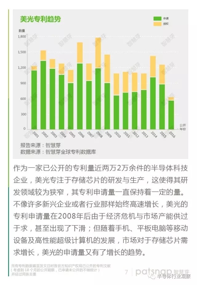 30年風雨 美光科技穩(wěn)居存儲三強有啥“手段”？