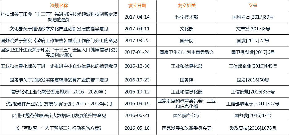 百度回归人工智能医疗技术：BAT相争还远未结束